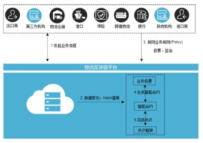 質數鏈網科技黃銳 區塊鏈落地實體行業的六大產品與四大階段
