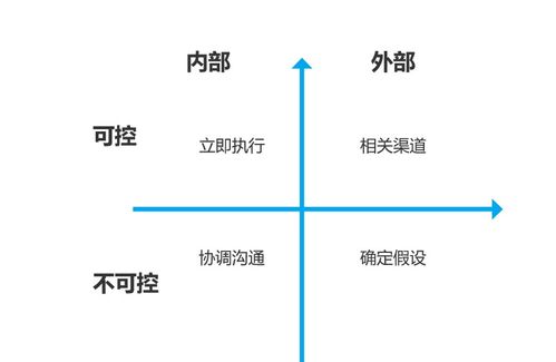 數(shù)據(jù)分析 產(chǎn)品經(jīng)理驅動產(chǎn)品成功的核心引擎