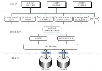 地理數據處理服務在青海氣象災害預警系統中的應用