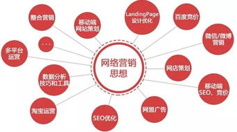 新聞學(xué)院開設(shè)互聯(lián)網(wǎng)營銷課程 跨界融合還是不務(wù)正業(yè)？